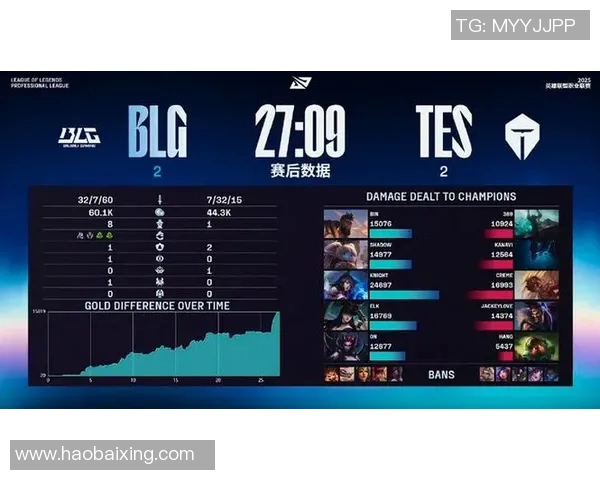 电竞赛后复盘BLG与TES对决中的战术意识与决策分析