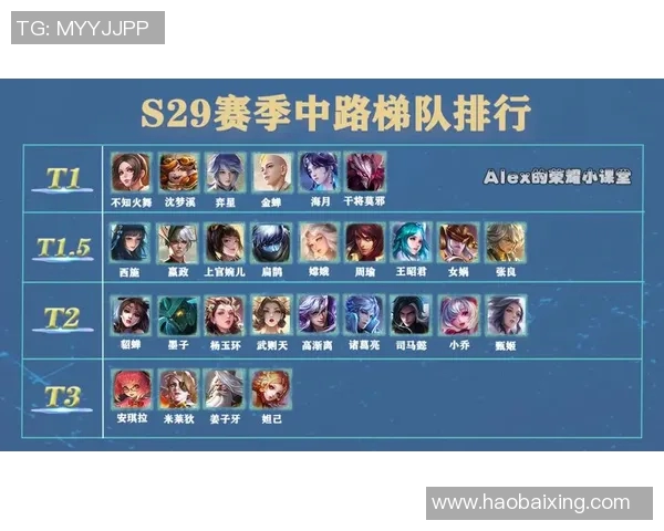 最新王者荣耀灵活性排行榜揭晓TES战队强势领跑前十名